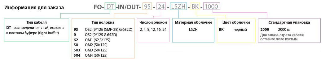 Кабель волоконно-оптический внутренний/внешний, с плотным буфером DT-IN/OUT