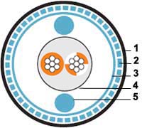 Кабель для шины ProfiBus, 1 x 2 x 22 AWG SFTP, PU Кабель для шины ProfiBus, 1 x 2 x 22 AWG SFTP, PU