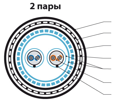 Кабель интерфейсный sf-ftp-22-awg броня mbat Кабель интерфейсный sf-ftp-22-awg броня mbat
