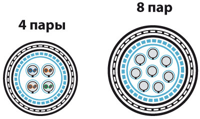 Кабель интерфейсный sf-ftp-22-awg броня mbat Кабель интерфейсный sf-ftp-22-awg броня mbat