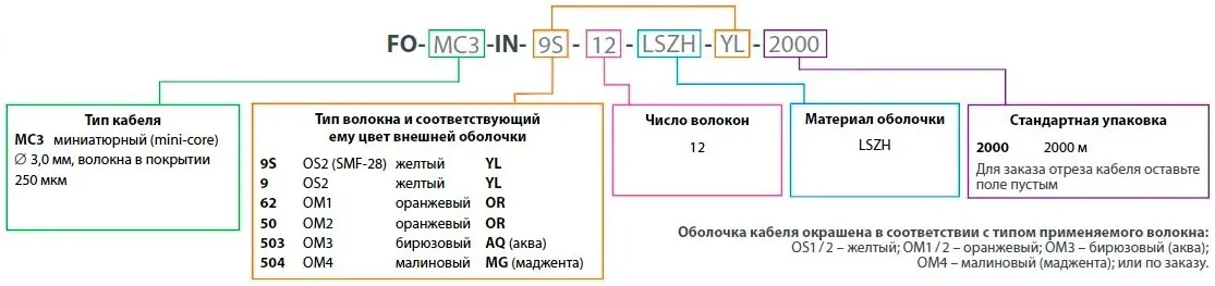 Информация для заказа