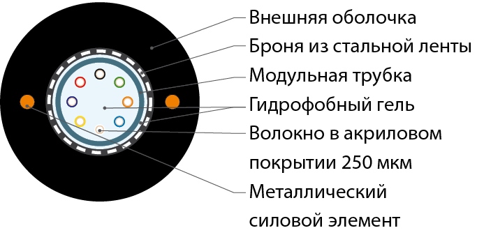 Схема