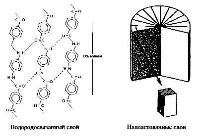 Рисунок 1