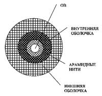 Рис. 3