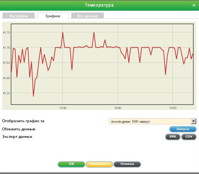 Просмотр и настройка датчика температуры. Вкладка графики