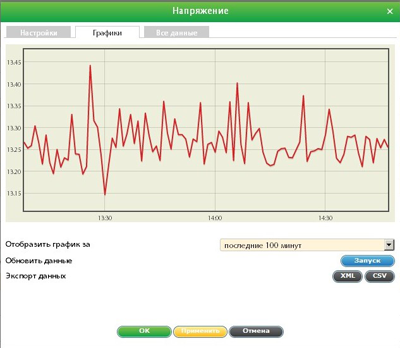 Просмотр и настройка датчика напряжения cистемы мониторинга IT-оборудования. Вкладка графики