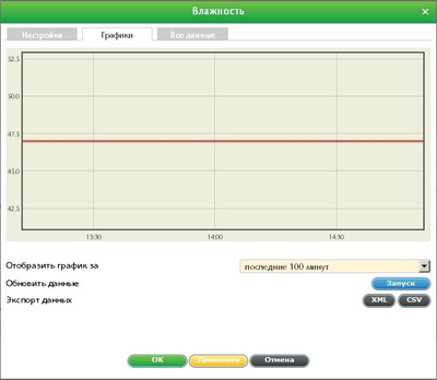 Просмотр и настройка датчика влажности cистемы мониторинга IT-оборудования. Вкладка - графики