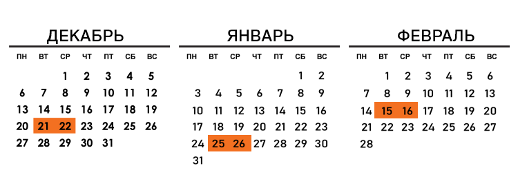 График занятий по обучению Гиперлайн Курсы Hyperline