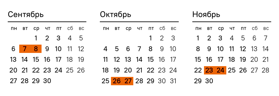 График занятий по обучению Гиперлайн Курсы Hyperline