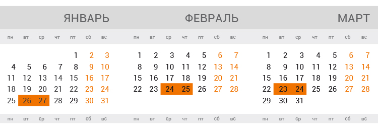График занятий по обучению Гиперлайн Курсы Hyperline