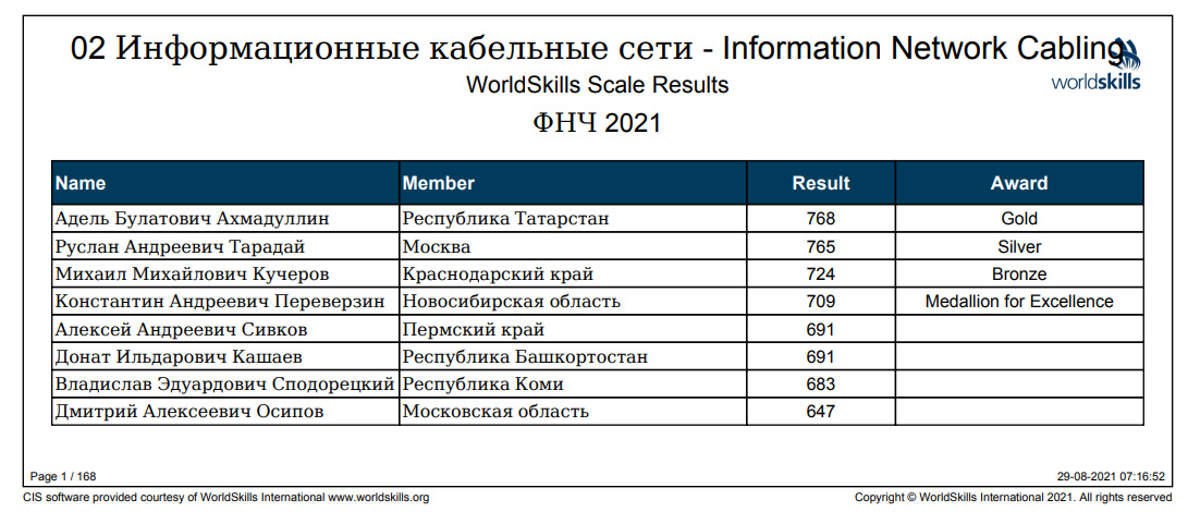 WorldSkills