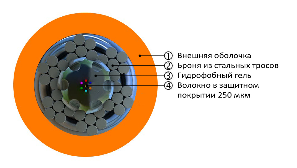 Схема FO-AWS2